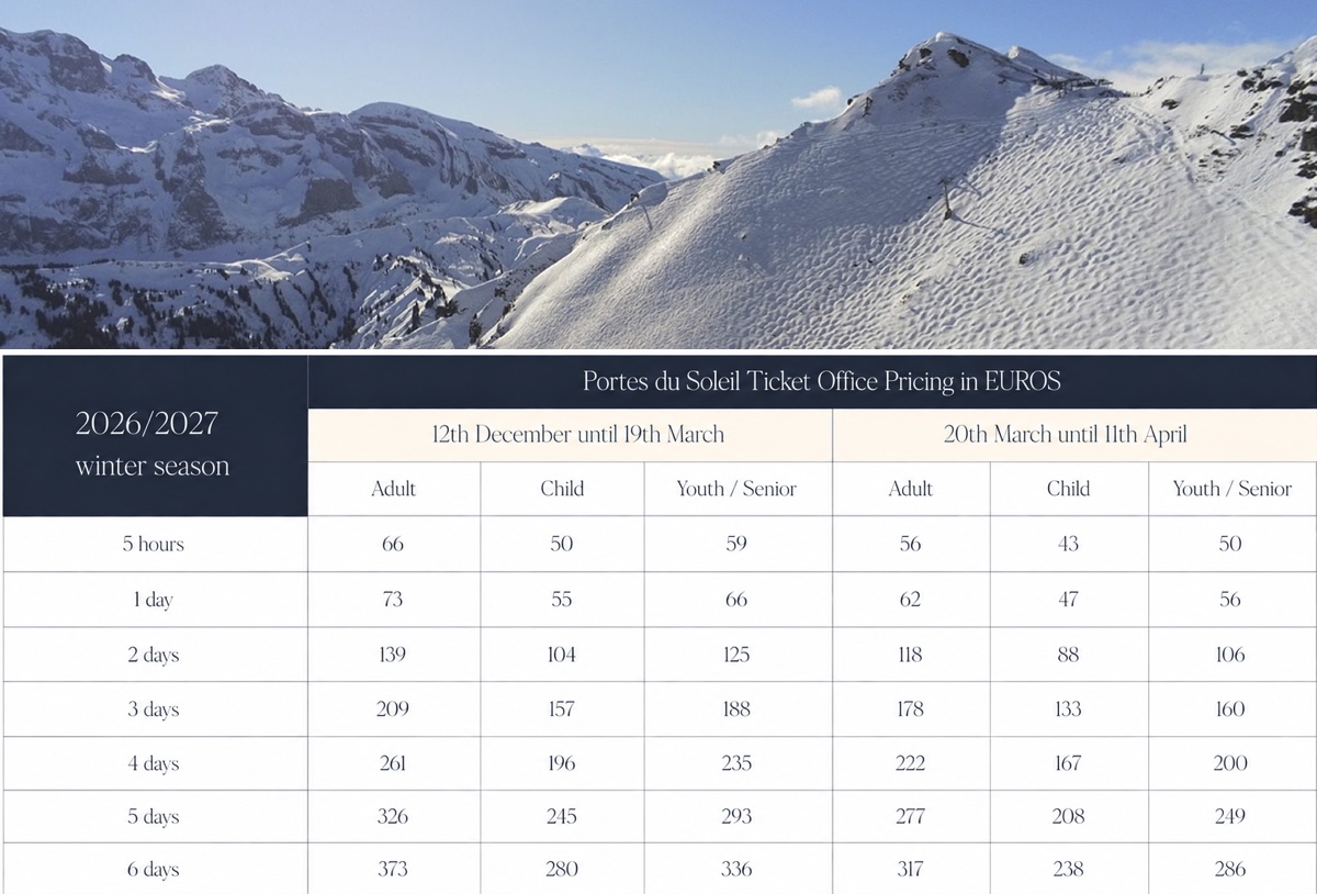 Portes du Soleil winter lift pass prices